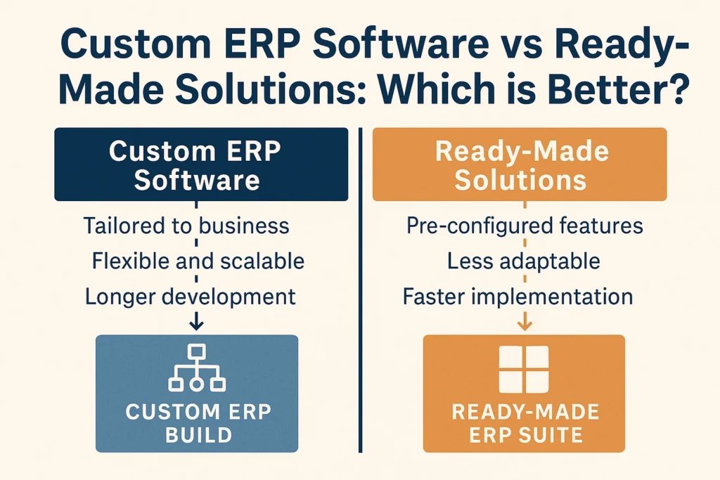 Custom ERP Software vs Ready-Made Solutions: Which is Better?